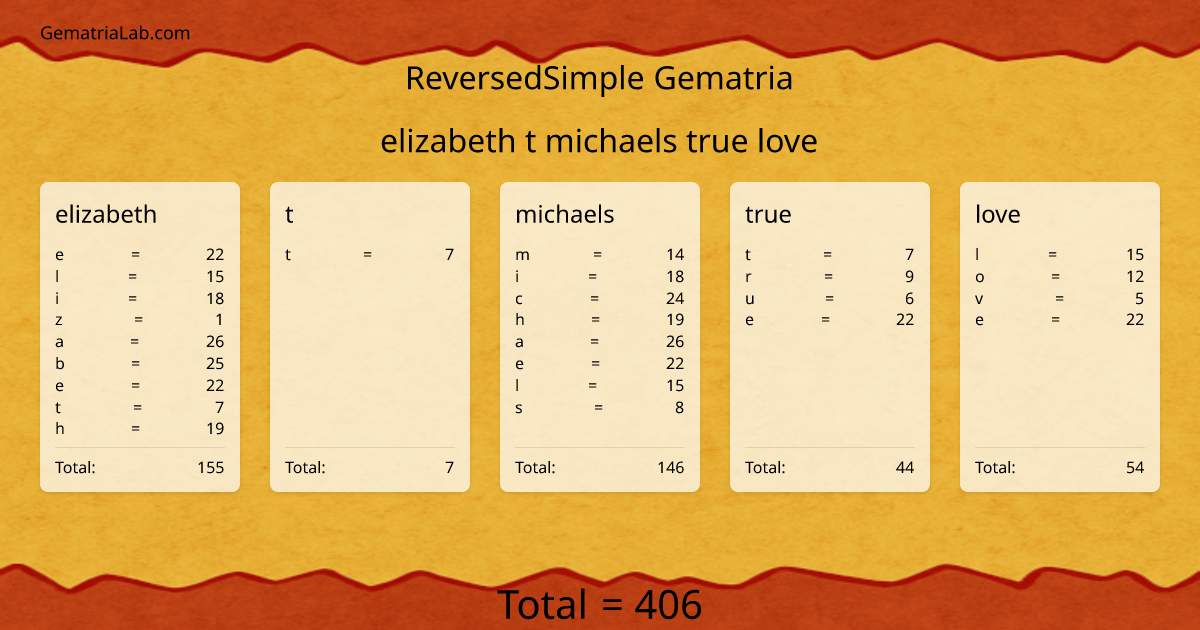 elizabeth t michaels true love in reversedSimple Gematria
